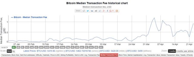 median transaction fee.JPG