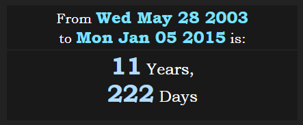 From Ouroboros first Wikipedia entry to four blood moon tetrad midpoint are 11y 222d 11222.PNG