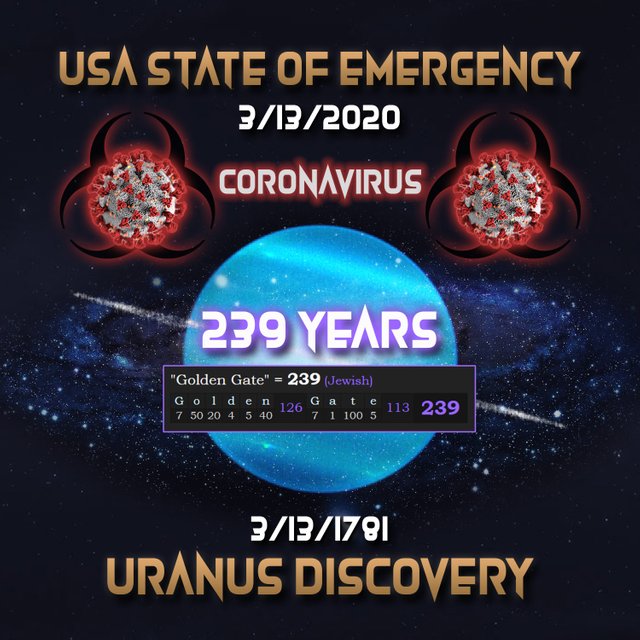 APX Uranus 239 Years US State of Emergency Coronavirus Golden Gate.jpg