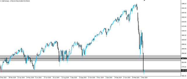 200310sp500daily.png