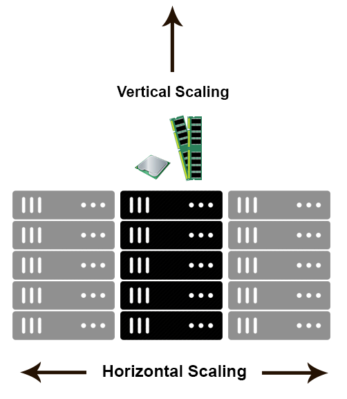 data storage scalability