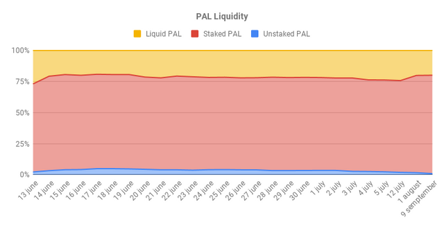 PAL Liquidity 4.png