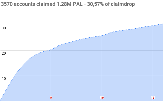 2639claimdrop9.png