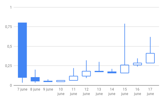 chartcandle5.png