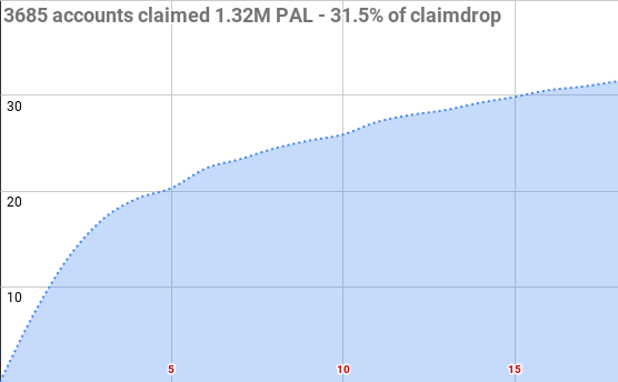2639claimdrop11.png
