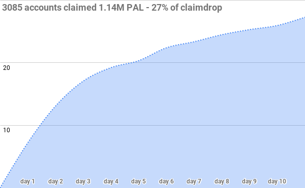 2639claimdrop4.png