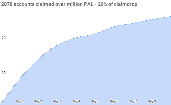 2639claimdrop3.png