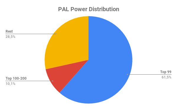 PAL Power Distribution.png