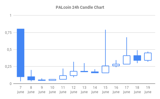 chartcandle7.png