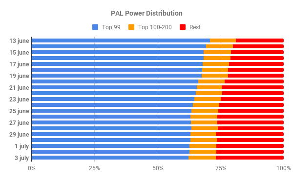 stakeallocation22.png