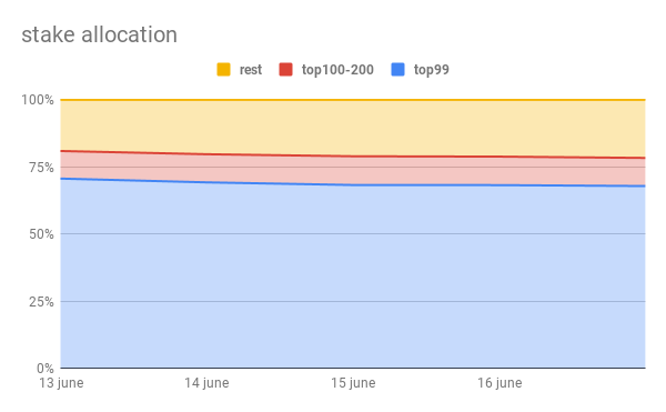 stakeallocation3.png