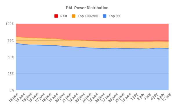 PAL Power Distribution 1.png