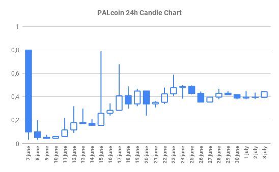 chartcandle21.png