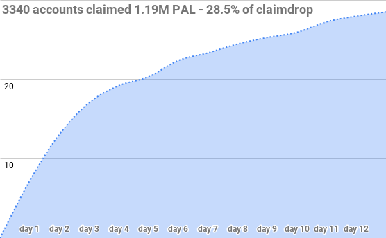 2639claimdrop6.png