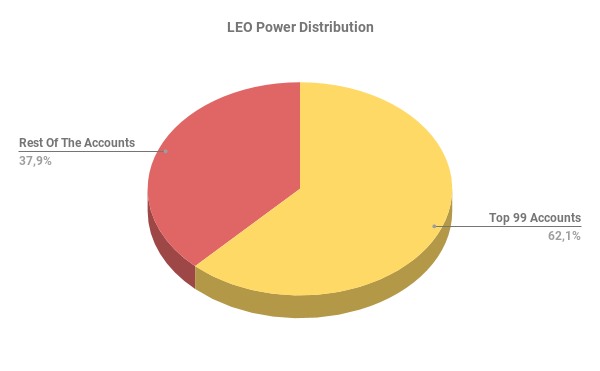 LEO Power Distribution.png