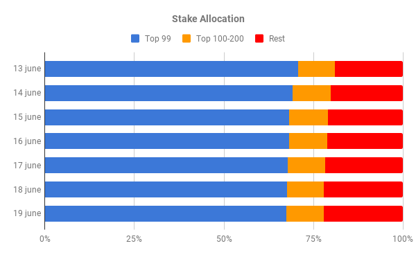 stakeallocation6.png