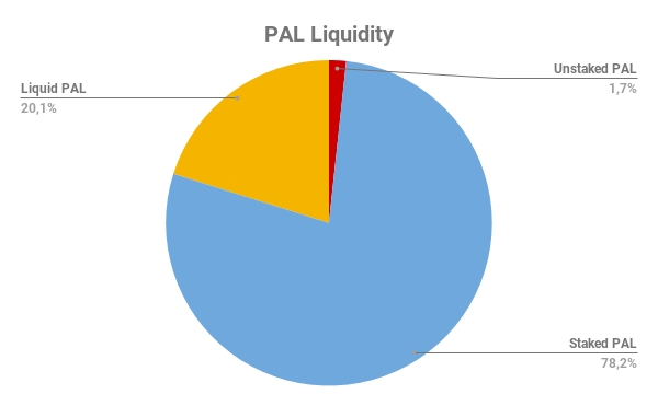 PAL Liquidity.png