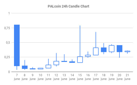 chartcandle9.png