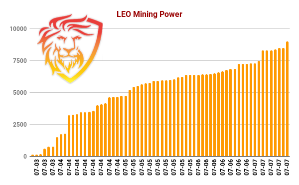 LEO Mining Power logo2.png