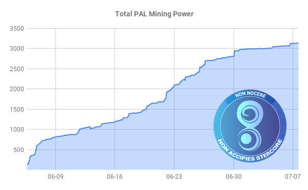 Total PAL Mining Power_logo.png