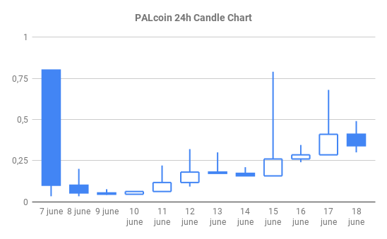 chartcandle6.png