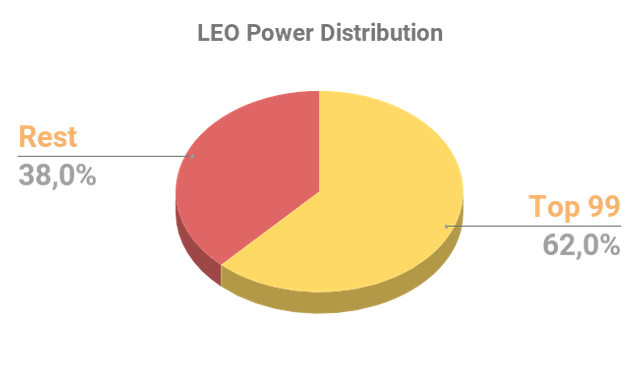 LEO Power Distribution2.png