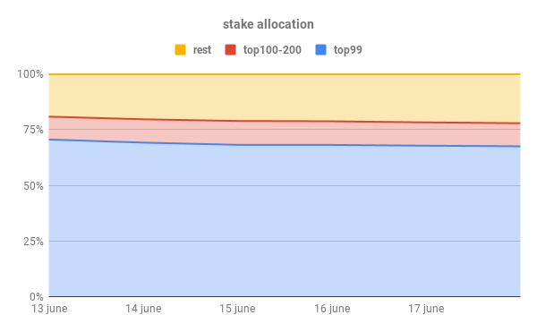 stakeallocation4.png