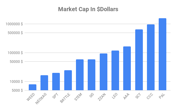 Market Cap In Dollars.png