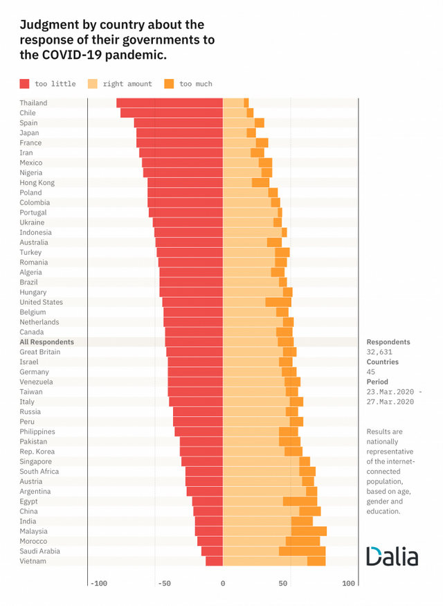 covid19governmentsresponseglobalresearchdalia749x10241585737467.png