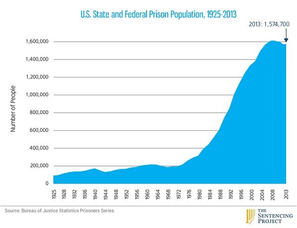 prison_population.0.jpg