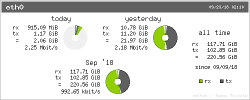 summarysept22.ssd.2018.png