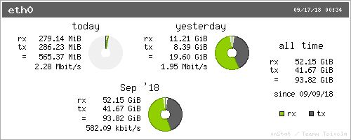 summarysept16.ssd.2018.png