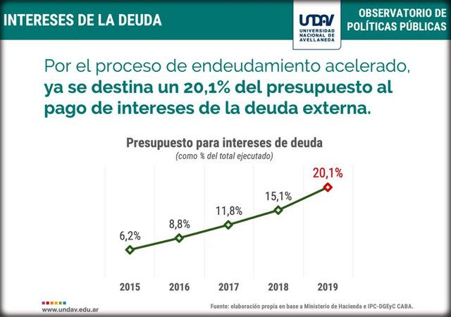 intereses pago presupuesto.jpg