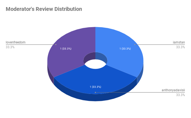 ModDistribution03.png