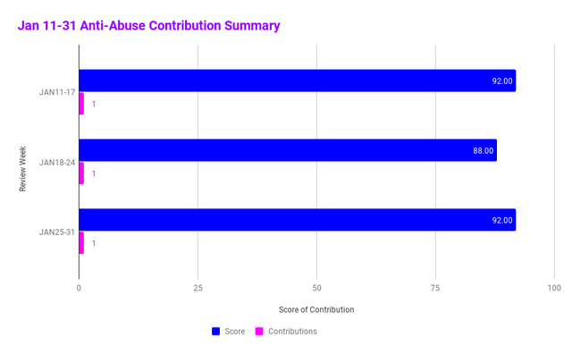 antiabusesummary02.png