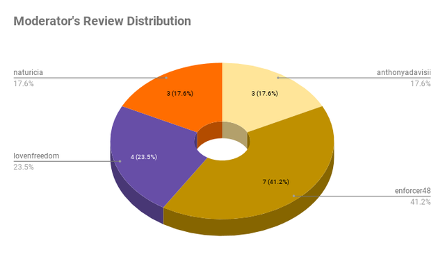 ModDistribution.png