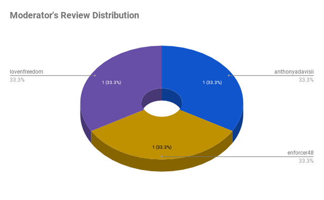 ModDistribution02.png