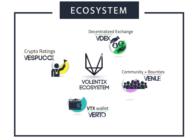 vol ecosystem.png