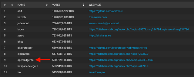 screenshotwallet.bitshares.org2019.10.0213_01_10.png