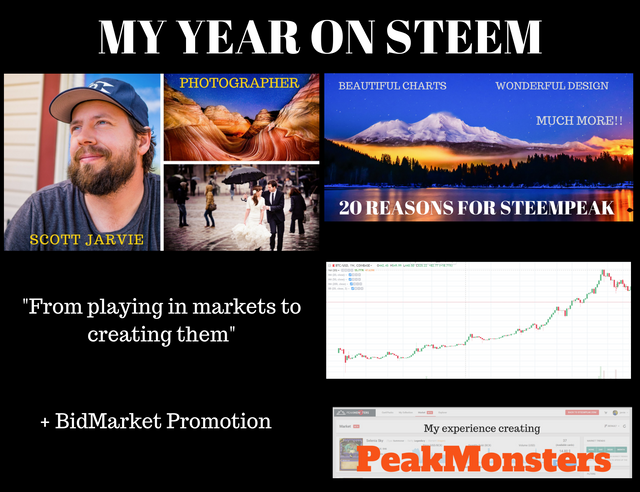 year on steem.png