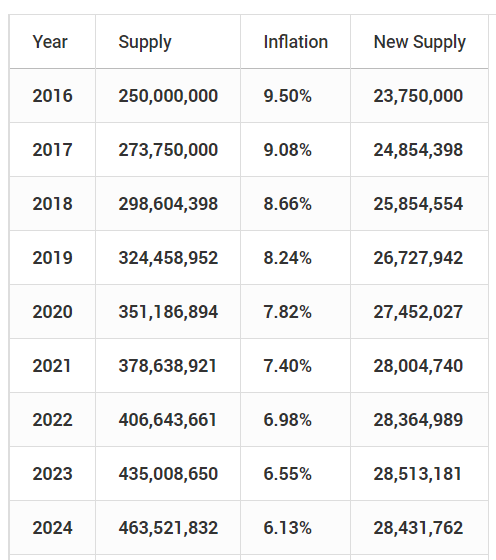 THE INFLATION OF STEEM OVER THE NEXT 30 YEARS    SteemPeak.png