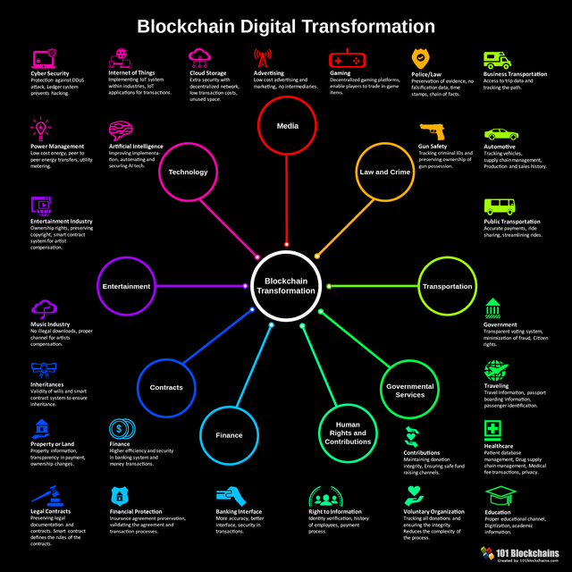 blockchain_digital_transformation.png
