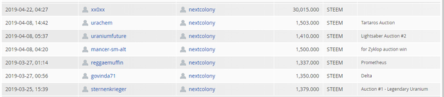 Early backers of NextColony