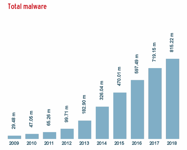 malwarelast10years_sum_en.png