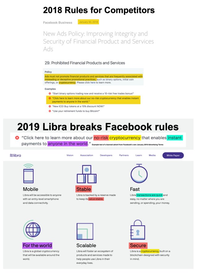 Libra Breaks Facebook Rules Infographic.jpg