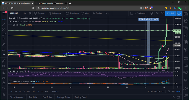 bitcoin historic pump screenshot 26 Oct2019.png