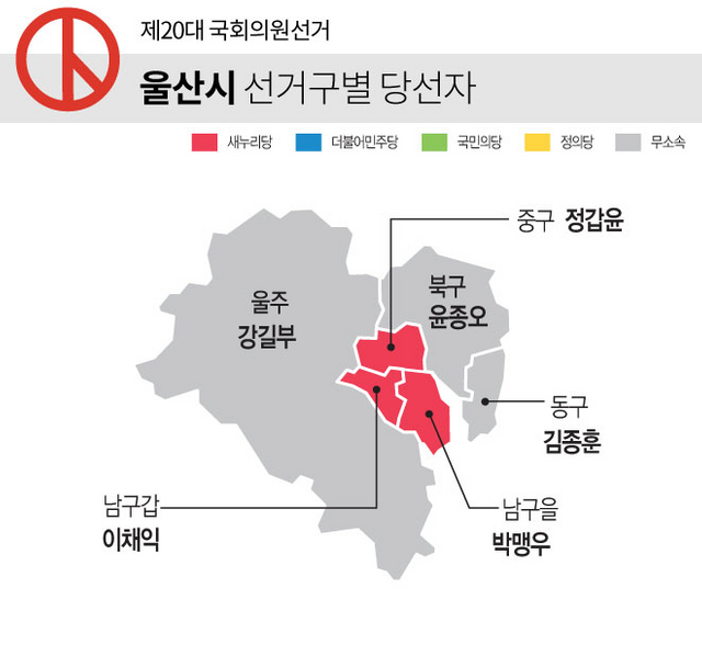 20대 총선 울산 선거구별 당선자