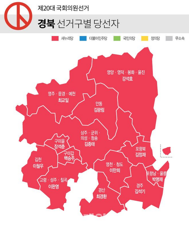 20대 총선 경상북도 선거구별 당선자