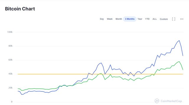 biscoin chart.jpg