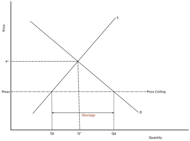 PriceCeiling.jpg